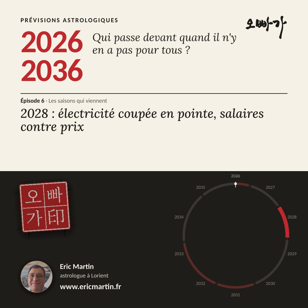 Prévisions astrologiques 2026-2036, épisode 6, « 2028 : électricité coupée en pointe, salaires contre prix », Eric Martin, astrologue à Lorient.