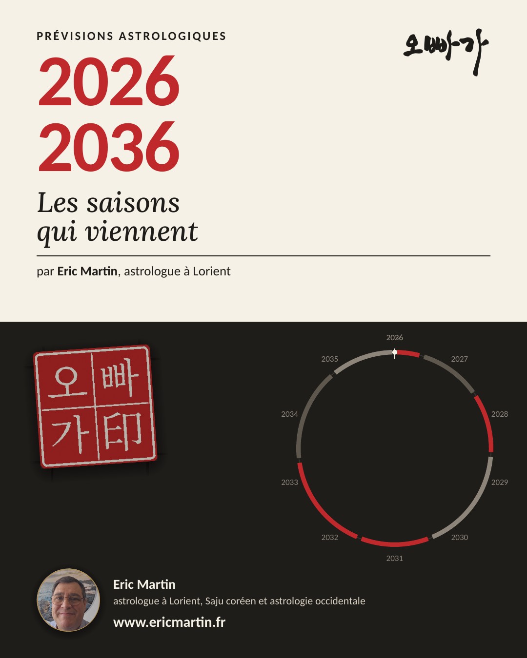 Couverture du guide Prévisions astrologiques 2026-2036. Les saisons qui viennent, par Eric Martin, astrologue à Lorient